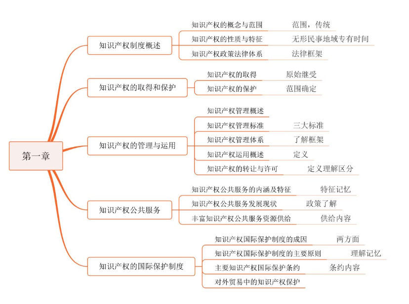 2024中级经济师SVIP课件含思维导图