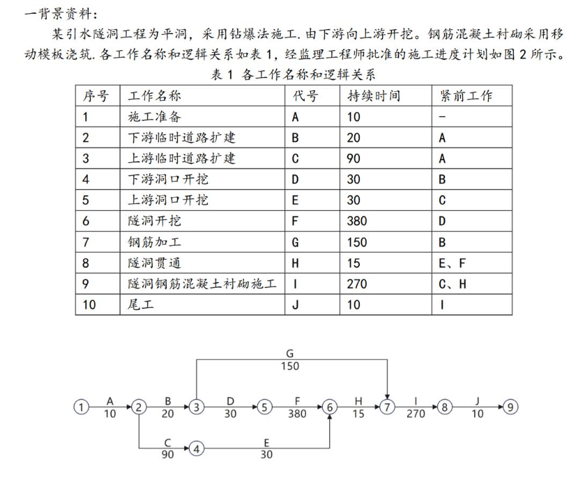 2024年一建水利-独家资源 -案例习题班-水手（新教材）