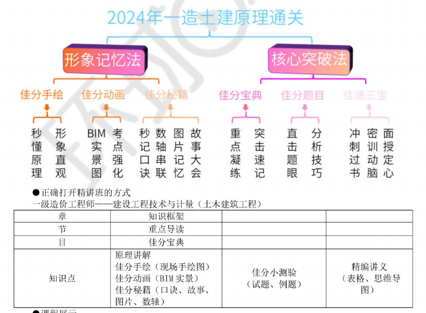 2024年造价土建计量-环球网校-考点精讲班-李毅佳【重点推荐】